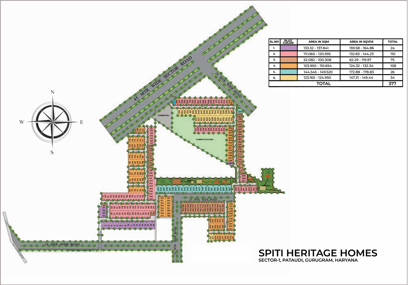 Project Plan for Deen Dayal Affordable Plots